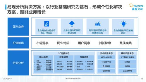中國(guó)文娛業(yè)人工智能行業(yè)應(yīng)用發(fā)展圖譜2023 人工智能基礎(chǔ)軟件開發(fā)的創(chuàng)新與機(jī)遇