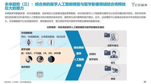人工智能基礎(chǔ)軟件開發(fā)在2023年中國(guó)醫(yī)學(xué)影像生態(tài)中的關(guān)鍵作用