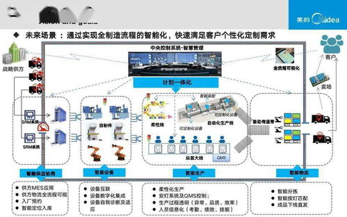 智能工廠實(shí)施路徑與落地舉措 融合人工智能基礎(chǔ)軟件開發(fā)的可下載方案