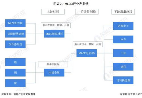預(yù)見(jiàn)2022 中國(guó)MLCC行業(yè)全景圖譜——發(fā)展現(xiàn)狀、競(jìng)爭(zhēng)格局及人工智能基礎(chǔ)軟件驅(qū)動(dòng)的未來(lái)趨勢(shì)