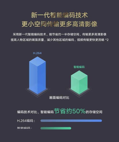 華為智選海雀AI智能攝像頭 以人工智能軟件開(kāi)發(fā)，構(gòu)筑家庭安全守護(hù)新防線