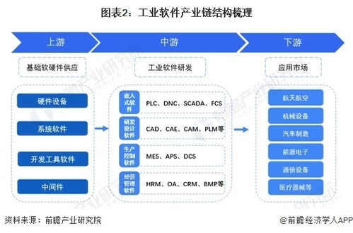 預(yù)見2024 中國工業(yè)軟件行業(yè)全景圖譜——市場規(guī)模、競爭格局與人工智能基礎(chǔ)軟件開發(fā)的前景